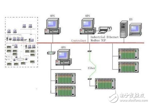 DCS油库监控系统设计研究-电子电路图,电子技术资料网站